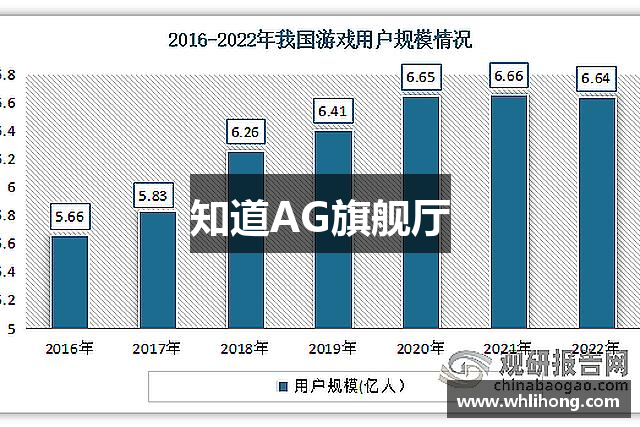 知道AG旗舰厅